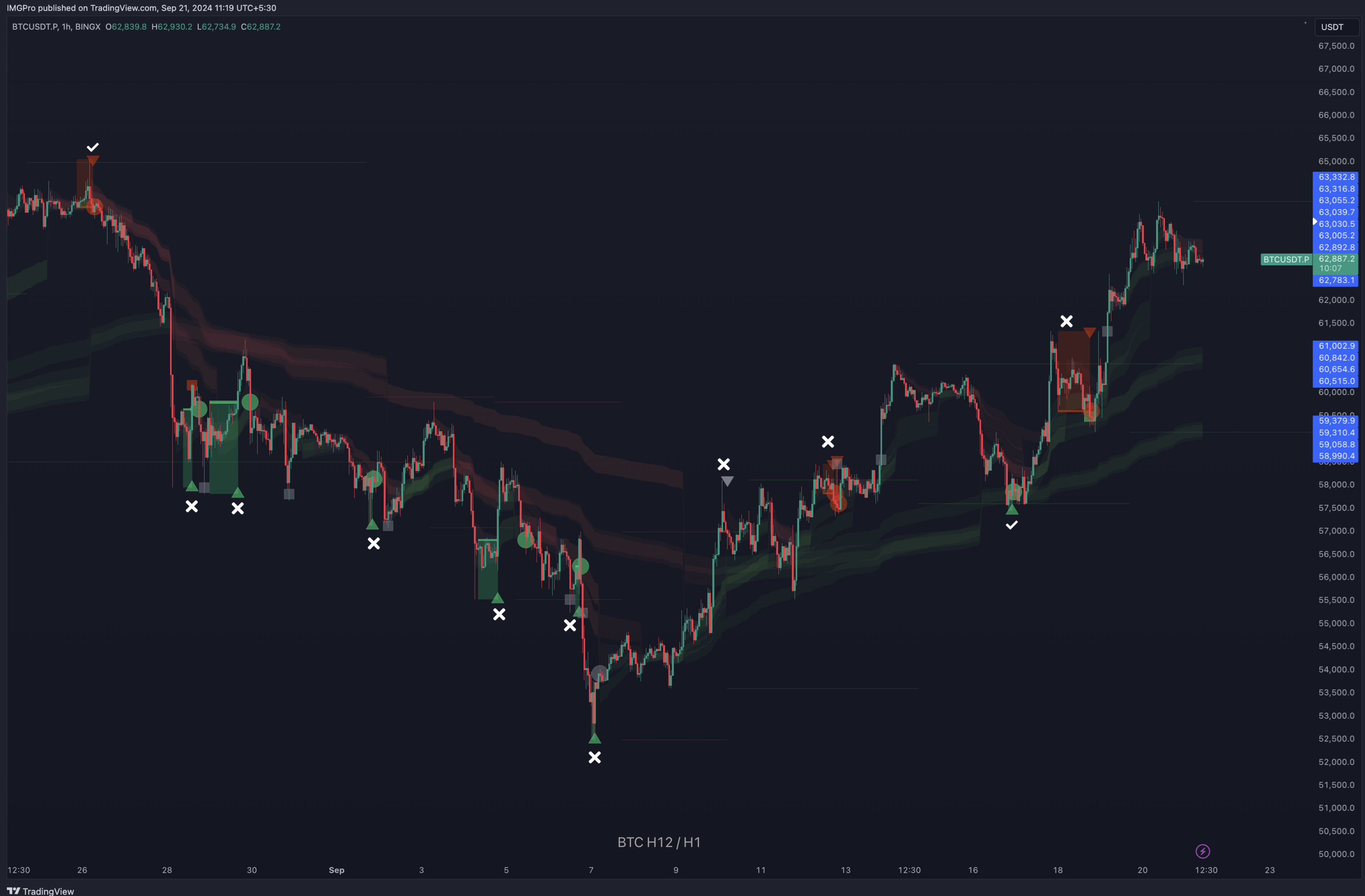 Trend Filter Example